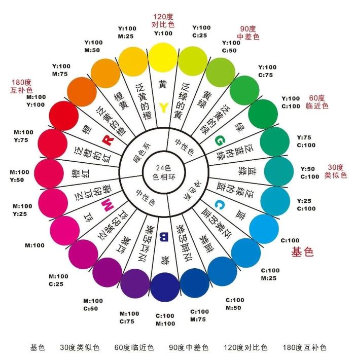 高顏值家居都有一套高級配色方案